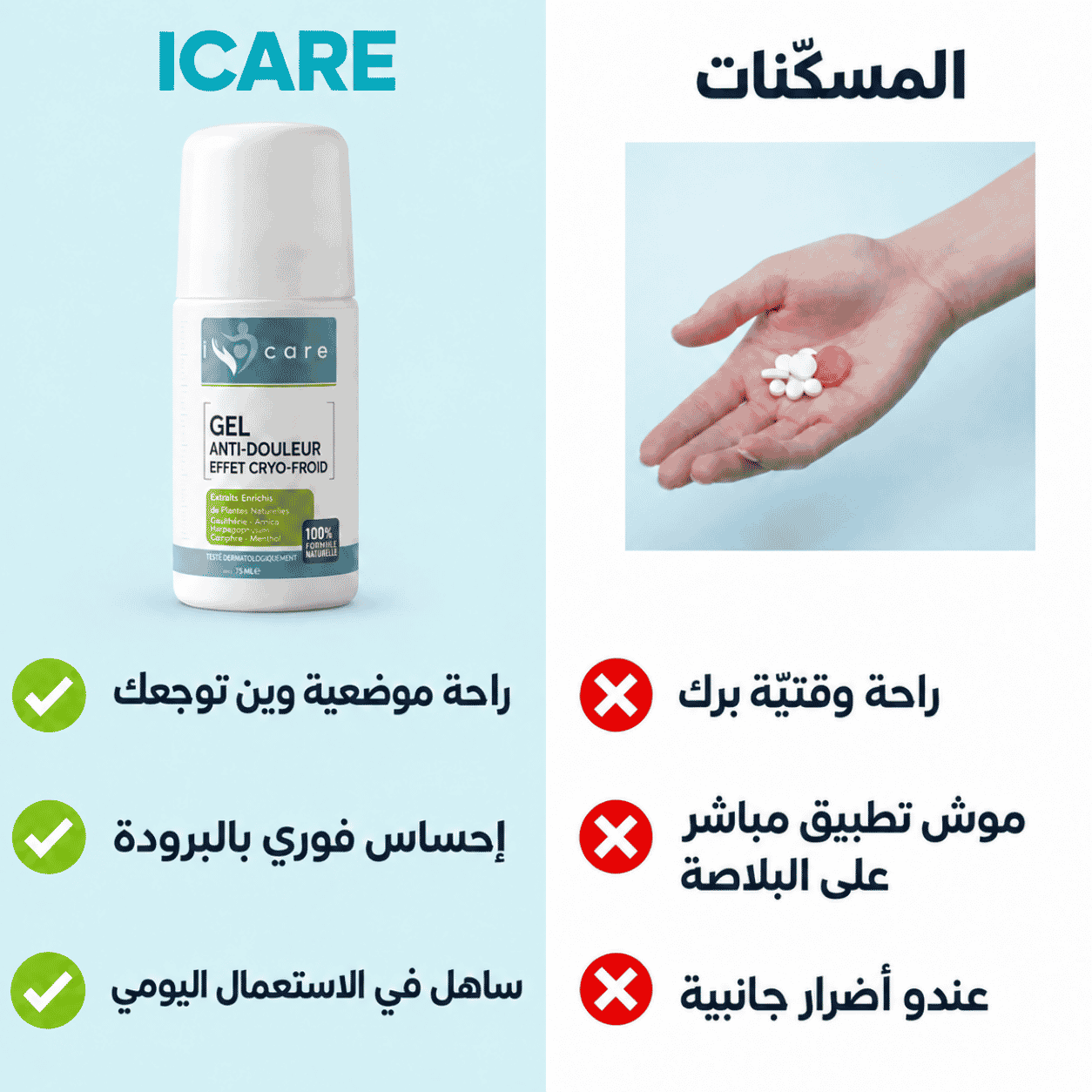ICARE Gel Anti-douleur