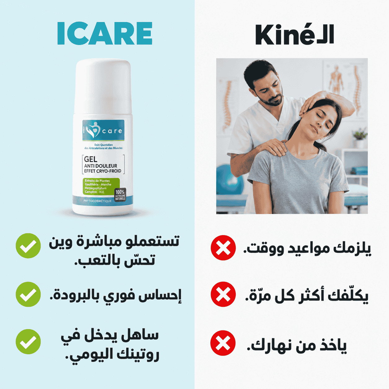 ICARE Gel Anti-douleur
